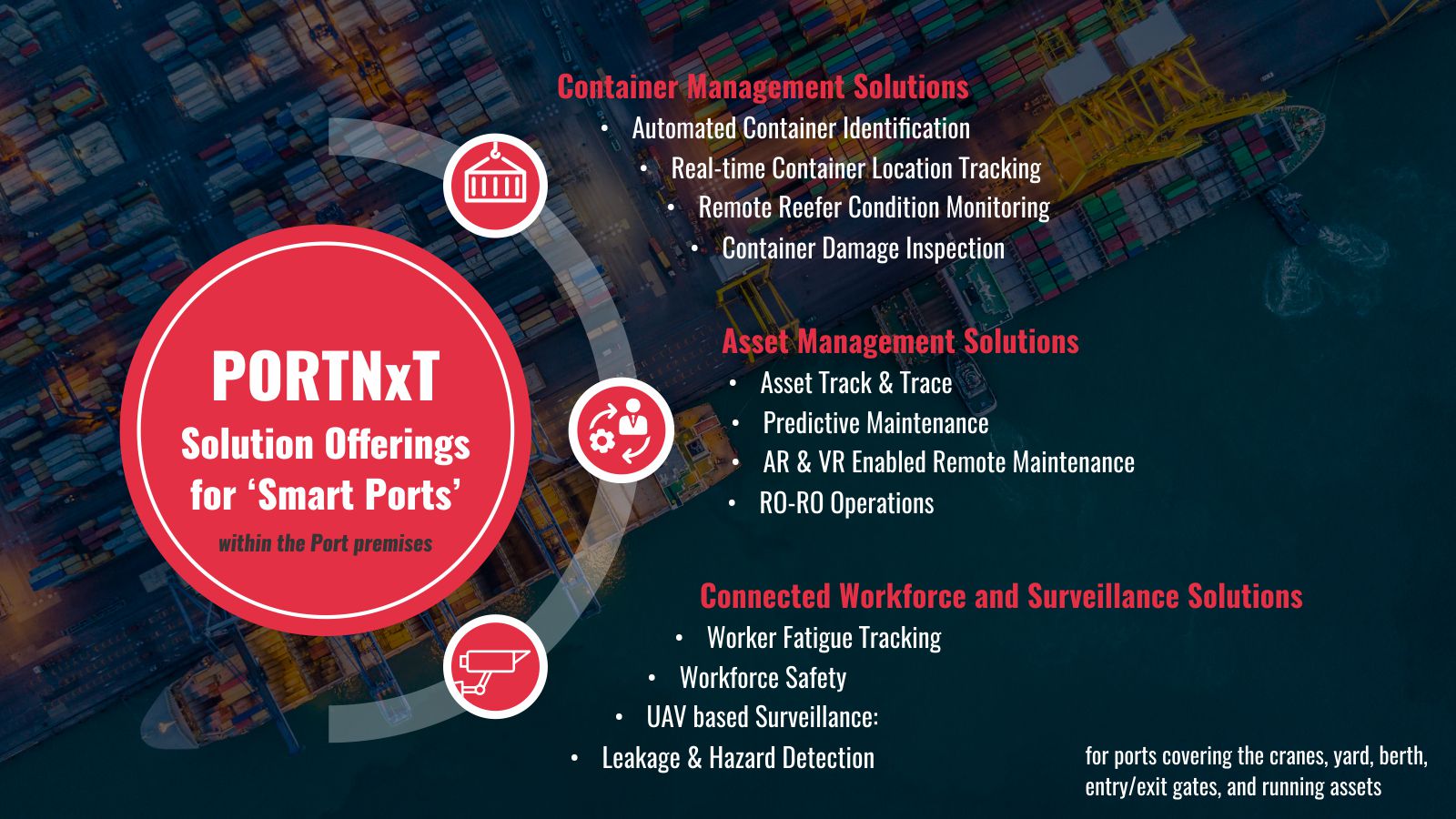 Portnxt 5g Solution For Next Gen ‘smart Ports